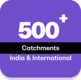 footfall counter for retail, heatmap analysis, retail store analytics